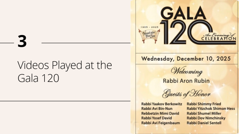 Gala 120 – Videos Played